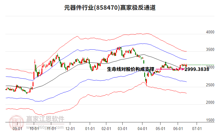 858470元器件贏家極反通道工具