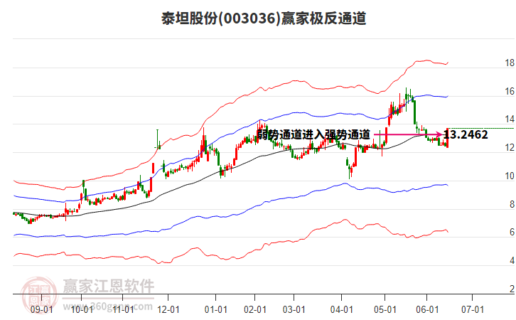 003036泰坦股份贏家極反通道工具 003036泰坦股份贏家極反通道工具