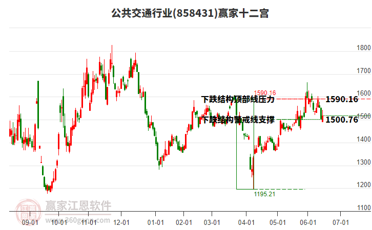 858431公共交通贏(yíng)家十二宮工具 858431公共交通贏(yíng)家十二宮工具
