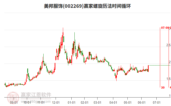 002269美邦服飾螺旋歷法時間循環(huán)工具