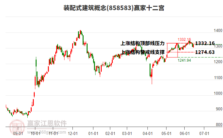 858583裝配式建筑贏家十二宮工具 858583裝配式建筑贏家十二宮工具