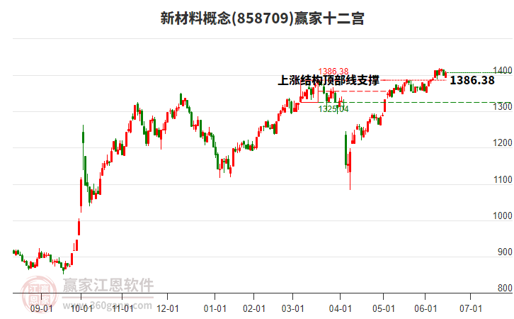 858709新材料贏家十二宮工具 858709新材料贏家十二宮工具