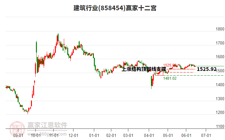 858454建筑贏家十二宮工具