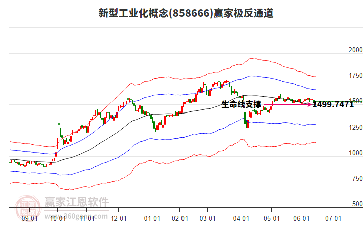858666新型工業(yè)化贏家極反通道工具 858666新型工業(yè)化贏家極反通道工具
