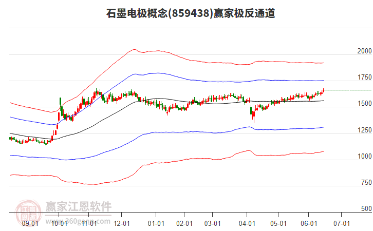 859438石墨電極贏家極反通道工具 859438石墨電極贏家極反通道工具