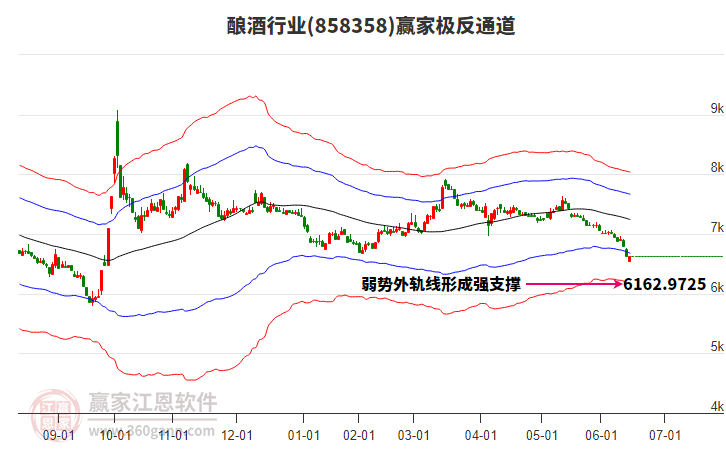 858358釀酒贏家極反通道工具 858358釀酒贏家極反通道工具