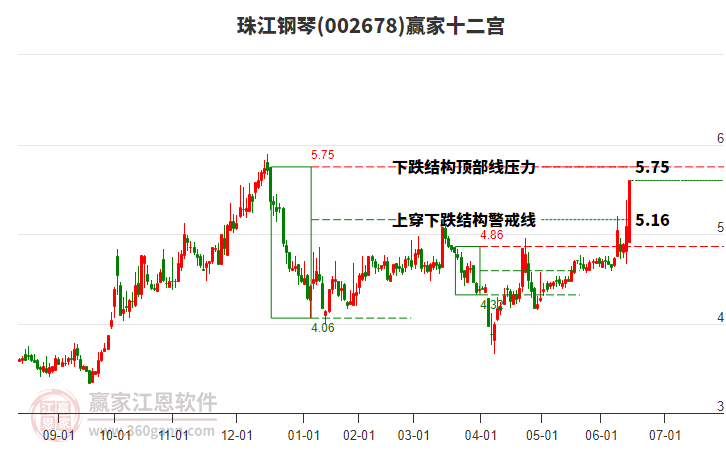 002678珠江鋼琴贏家十二宮工具