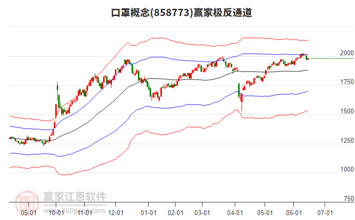 858773口罩贏家極反通道工具
