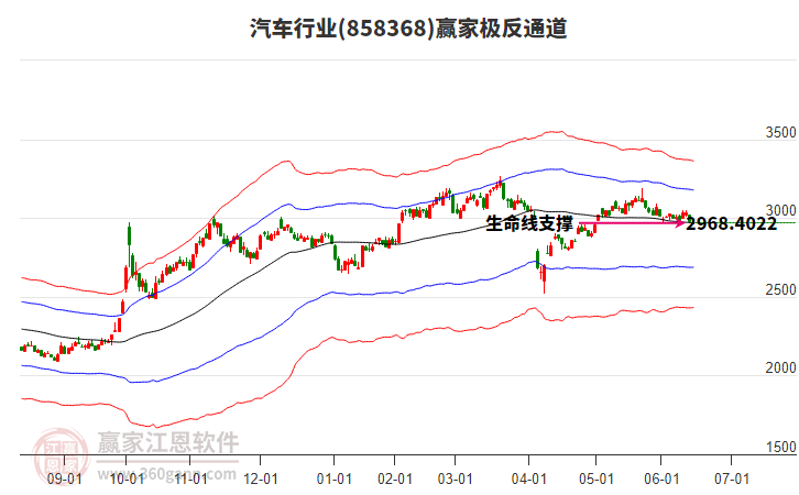 858368汽車(chē)贏家極反通道工具