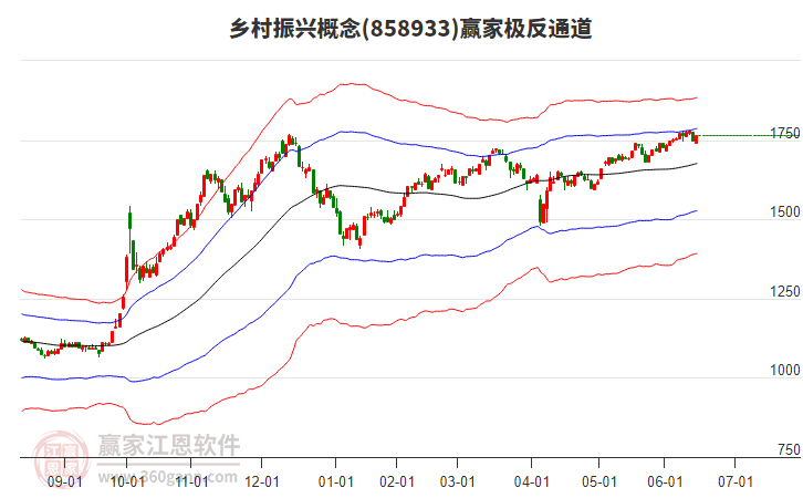 858933鄉(xiāng)村振興贏家極反通道工具