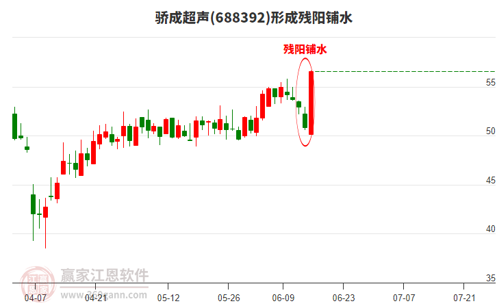 驕成超聲688392形成殘陽鋪水形態(tài) 驕成超聲688392形成殘陽鋪水形態(tài)