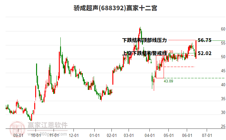 688392驕成超聲贏家十二宮工具 688392驕成超聲贏家十二宮工具