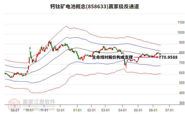 858633鈣鈦礦電池贏家極反通道工具 858633鈣鈦礦電池贏家極反通道工具