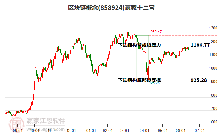 858924區(qū)塊鏈贏家十二宮工具
