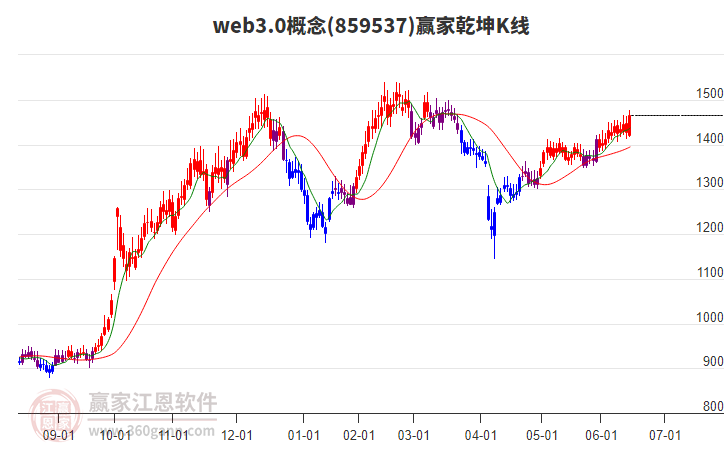 859537web3.0贏家乾坤K線工具 859537web3.0贏家乾坤K線工具