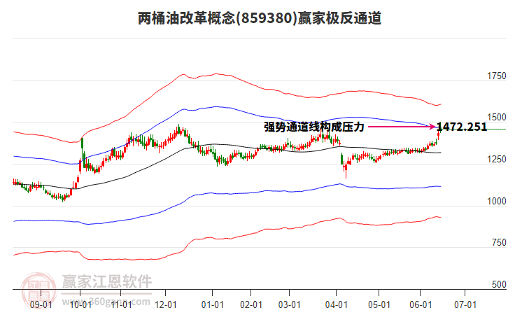 859380兩桶油改革贏家極反通道工具 859380兩桶油改革贏家極反通道工具