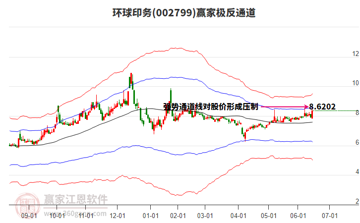 002799環(huán)球印務贏家極反通道工具