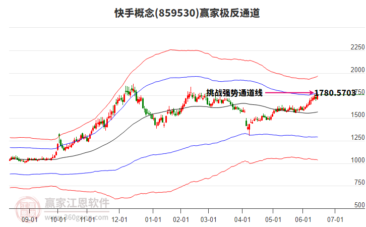 859530快手贏家極反通道工具