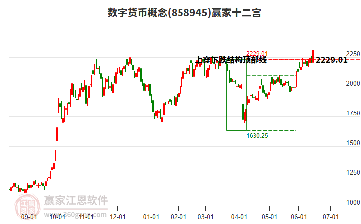 858945數(shù)字貨幣贏家十二宮工具