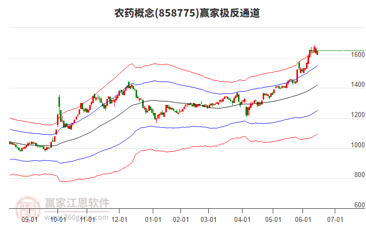 858775農藥贏家極反通道工具