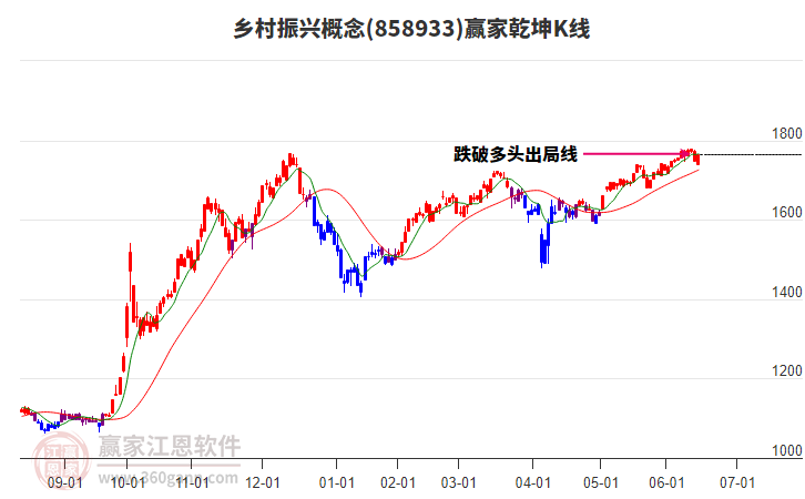 858933鄉(xiāng)村振興贏家乾坤K線工具