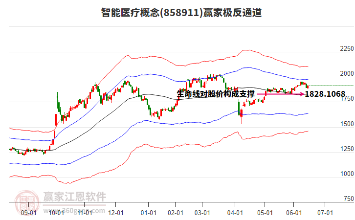 858911智能醫(yī)療贏家極反通道工具 858911智能醫(yī)療贏家極反通道工具