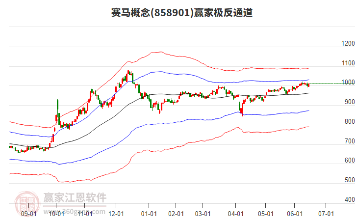 858901賽馬贏家極反通道工具