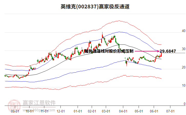 002837英維克贏家極反通道工具 002837英維克贏家極反通道工具