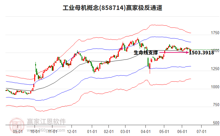 858714工業(yè)母機贏家極反通道工具