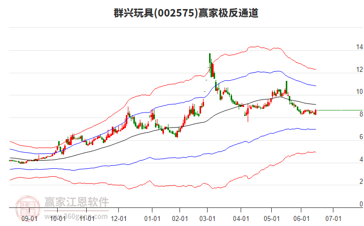 002575群興玩具贏家極反通道工具