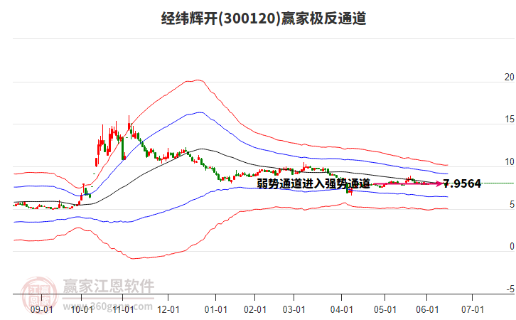 300120經緯輝開贏家極反通道工具 300120經緯輝開贏家極反通道工具