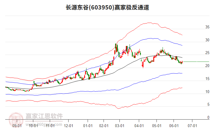 603950長(zhǎng)源東谷贏家極反通道工具