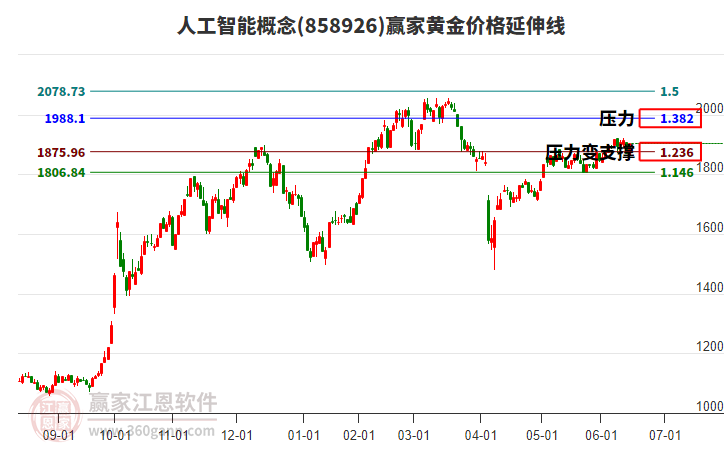 证监会主席吴清在陆家嘴论坛发表重磅演讲 设置科创成长层，重启第五套标准