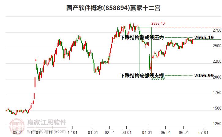 858894國(guó)產(chǎn)軟件贏家十二宮工具