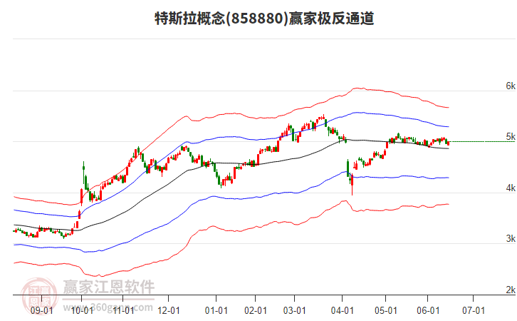 858880特斯拉贏家極反通道工具