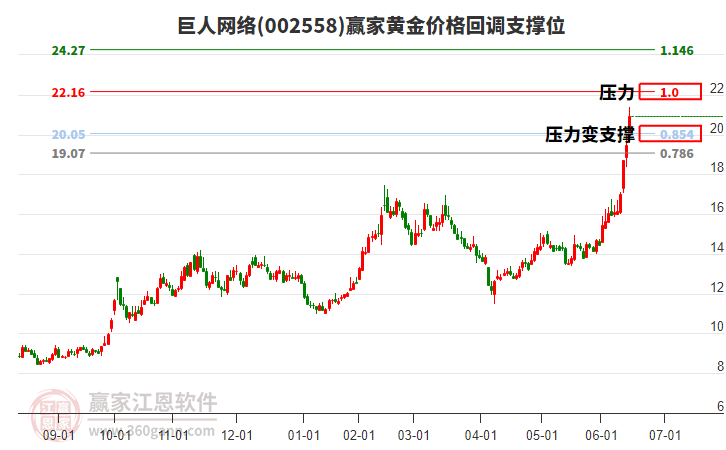 巨人網(wǎng)絡(luò)
