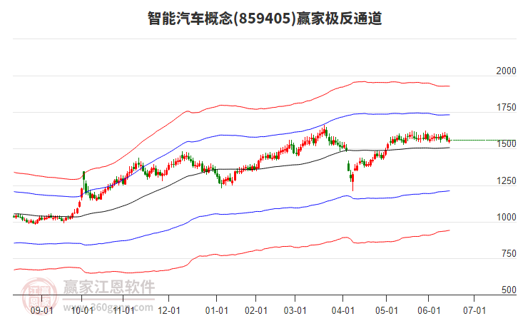 859405智能汽車(chē)贏家極反通道工具