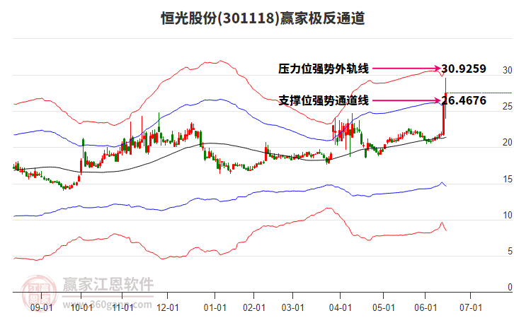 阳光股份股票最新走势 161556203p7k.jpg