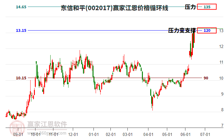 東信和平 東信和平