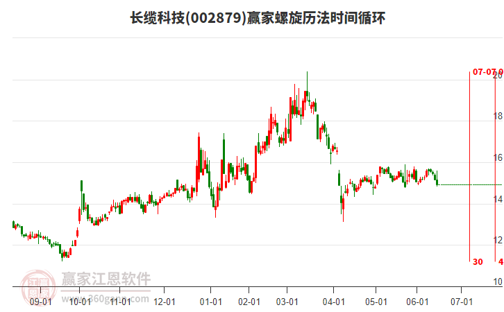002879長纜科技螺旋歷法時(shí)間循環(huán)工具