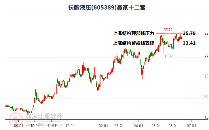605389長(zhǎng)齡液壓贏家十二宮工具