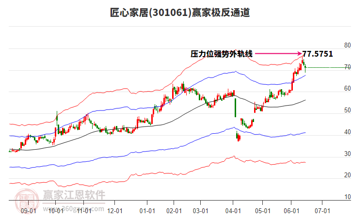 301061匠心家居贏家極反通道工具 301061匠心家居贏家極反通道工具