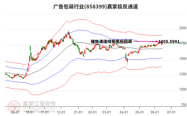 858399廣告包裝贏家極反通道工具 858399廣告包裝贏家極反通道工具