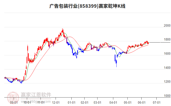 858399廣告包裝贏家乾坤K線工具 858399廣告包裝贏家乾坤K線工具