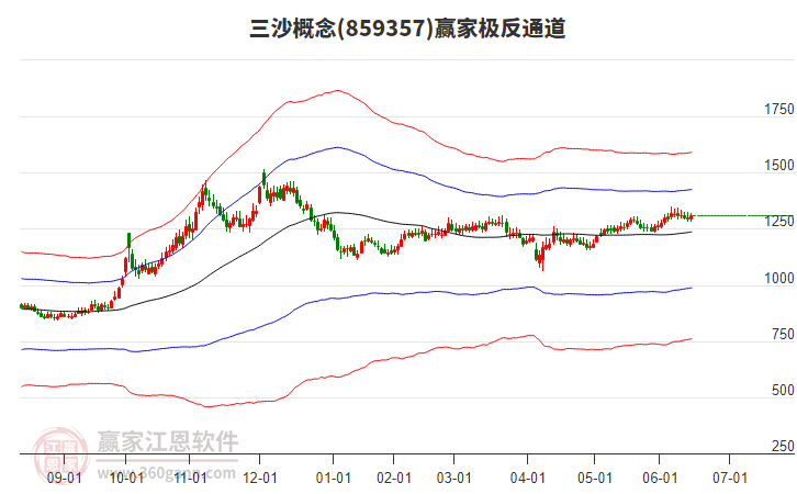 859357三沙贏家極反通道工具 859357三沙贏家極反通道工具