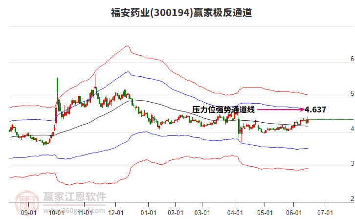 福安藥業(yè) 福安藥業(yè)