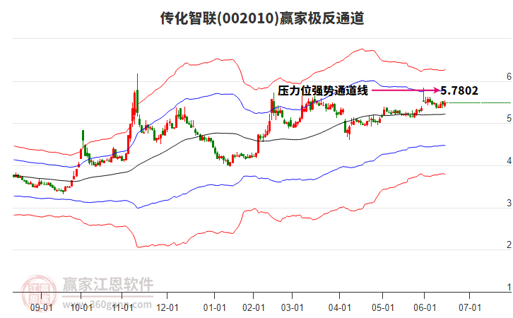傳化智聯(lián) 傳化智聯(lián)