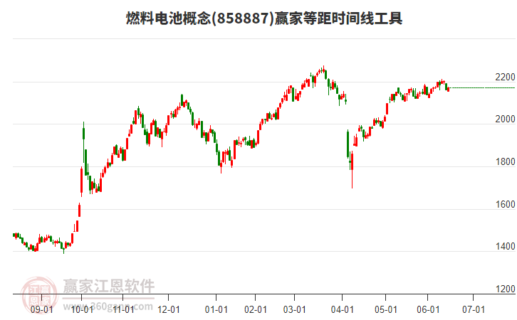 燃料電池 燃料電池