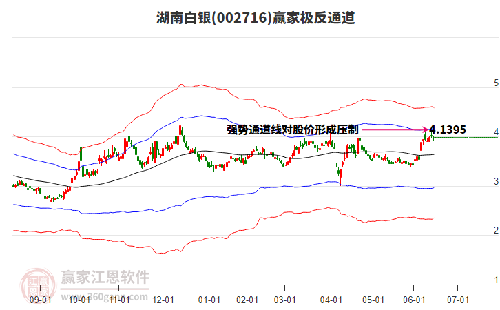 002716湖南白銀贏家極反通道工具