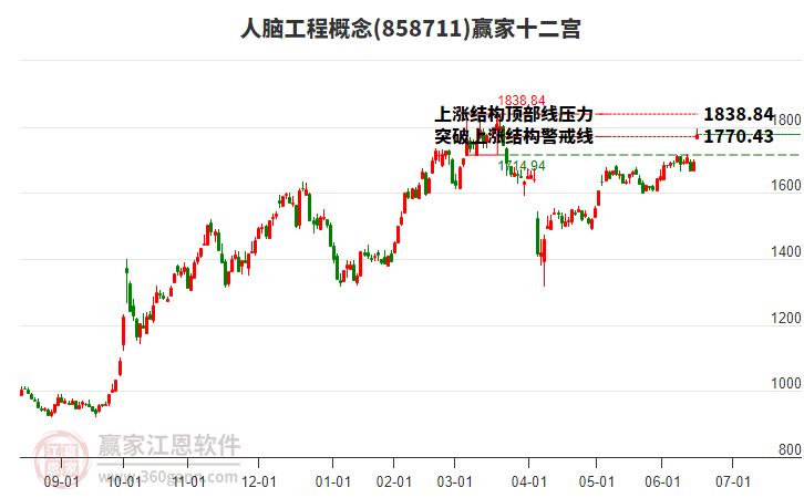 858711人腦工程贏家十二宮工具